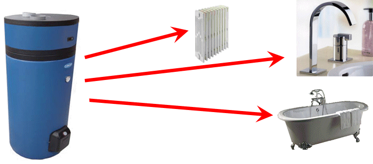 chauffe eau thermodynamique